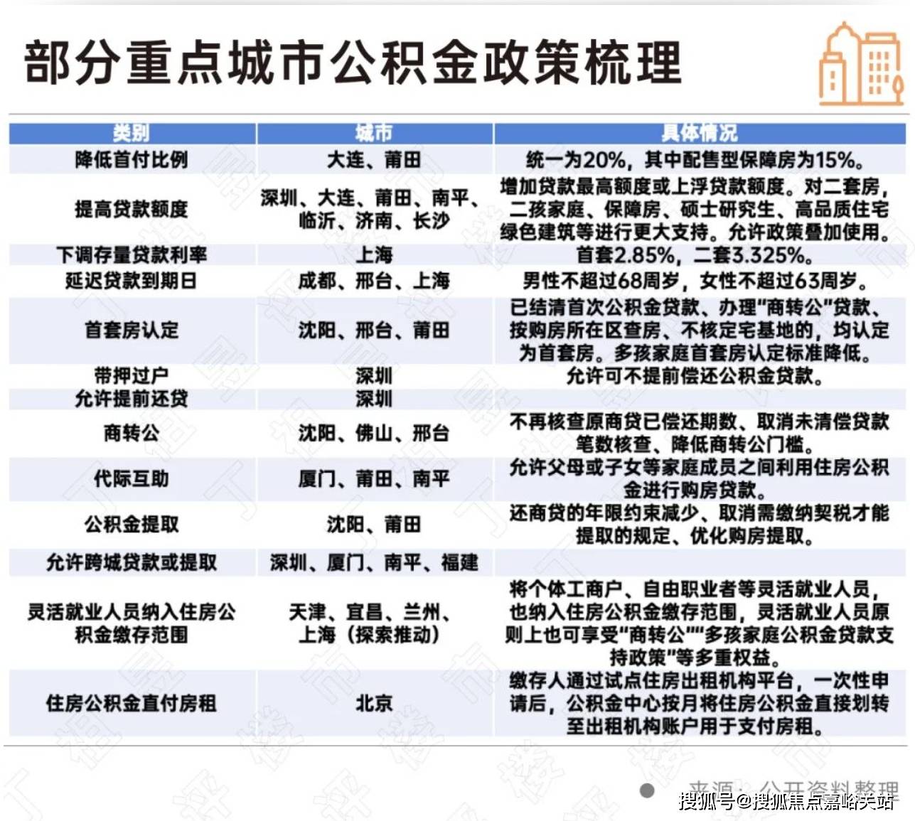 楼盘百科→首页网站→24小时热线价格-地址-详情-户型配套-处恒都云璟售楼处电话→恒都云璟售楼中心电话→楼盘百科→首页网站→(图3)