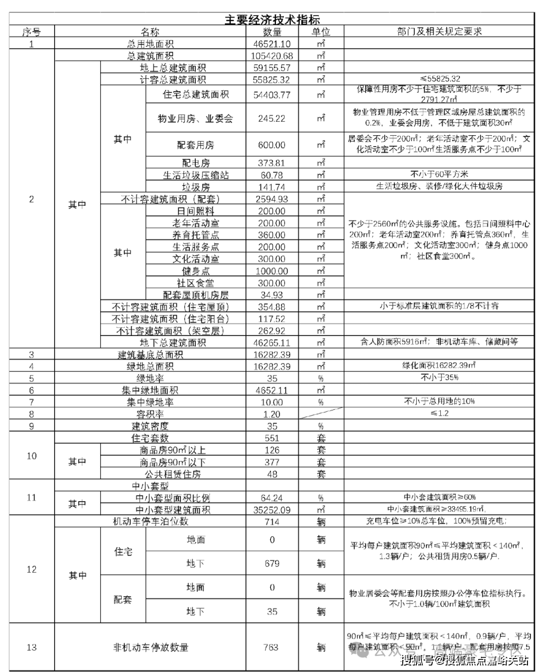 楼盘百科→首页网站→24小时热线价格-地址-详情-户型配套-处恒都云璟售楼处电话→恒都云璟售楼中心电话→楼盘百科→首页网站→(图5)
