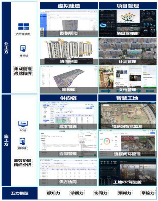 城售楼处发布：样板出圈刷屏！最新热点 浦东永泰三里