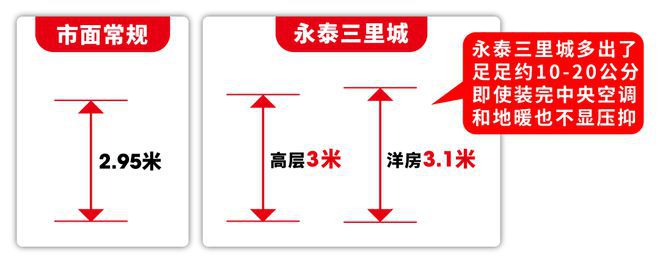 城售楼处发布：样板出圈刷屏！最新热点 浦东永泰三里(图21)