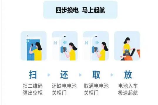电气携小哈换电抢占千亿换电市场电动自行车新国标实施在即！中恒(图2)